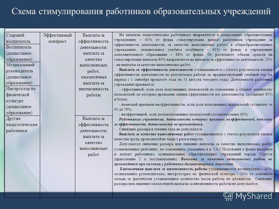 Какие меры поддержки для педагогов разрабатываются и уже действуют в московской области