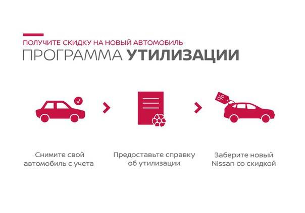 Утилизация автомобилей в 2020 году в россии: условия, сроки, альтернативы