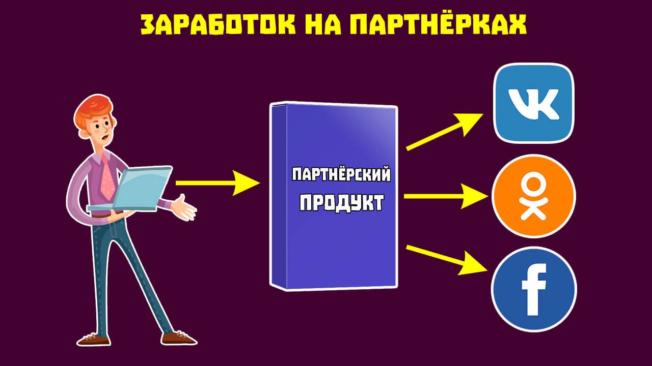 Партнерские программы для блогеров. Заработок на партнерских программах. Заработк на партнёрских программах. Схема заработка на партнерках. Партнерская программа схема.