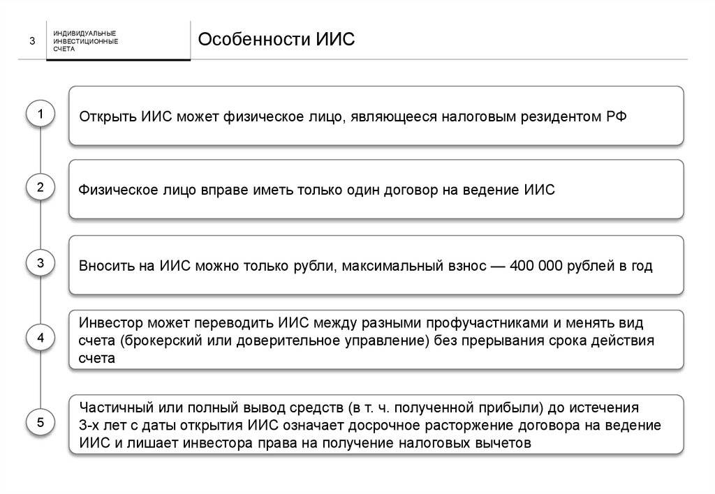 Где открыть иис: этапы выбора надежного посредника и сравнение условий лучших из них