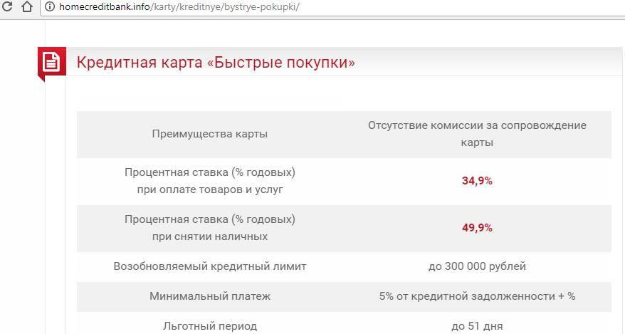 Карта 120 дней без процентов хоум условия