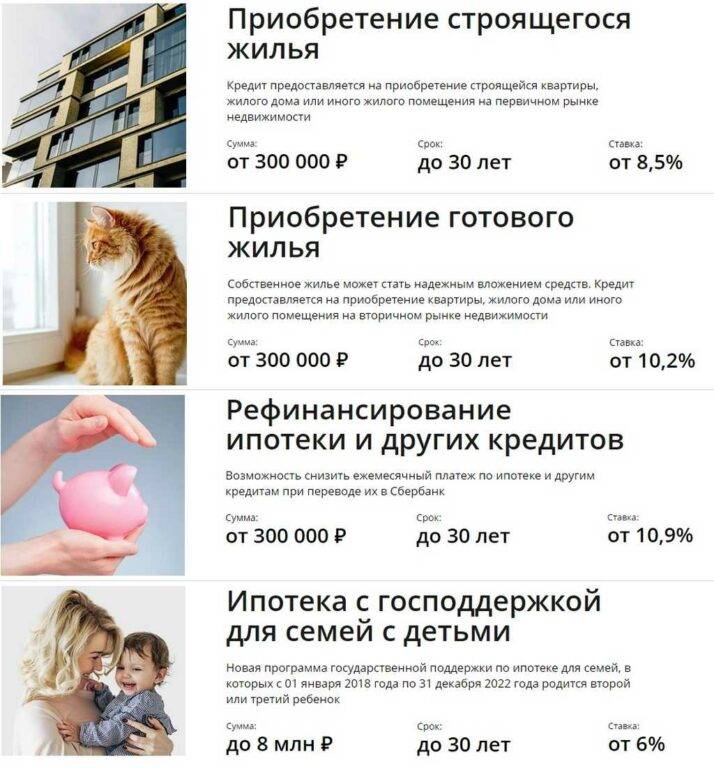 Ипотека «приобретение строящегося жилья» сбербанка россии ставка от 8%: условия, ипотечный калькулятор