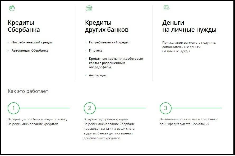 Рефинансирование кредита от сбербанка россии: условия перекредитования для физических лиц, ставки, онлайн расчет в пушкино