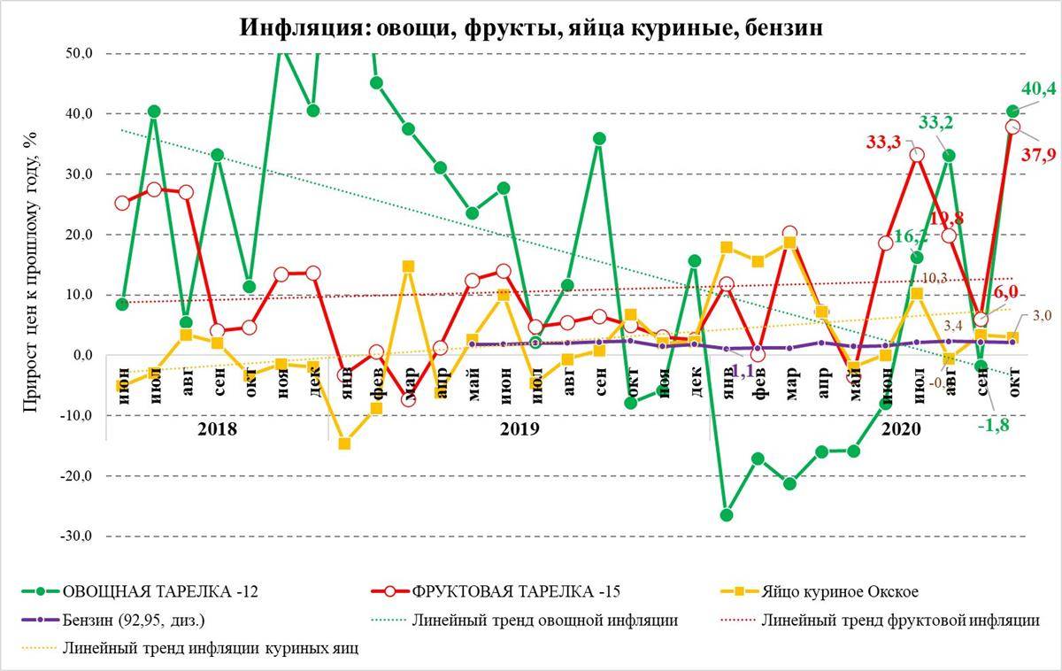 Инфляция в россии 2021 и таблица по годам: с 1991-го по 2020-й