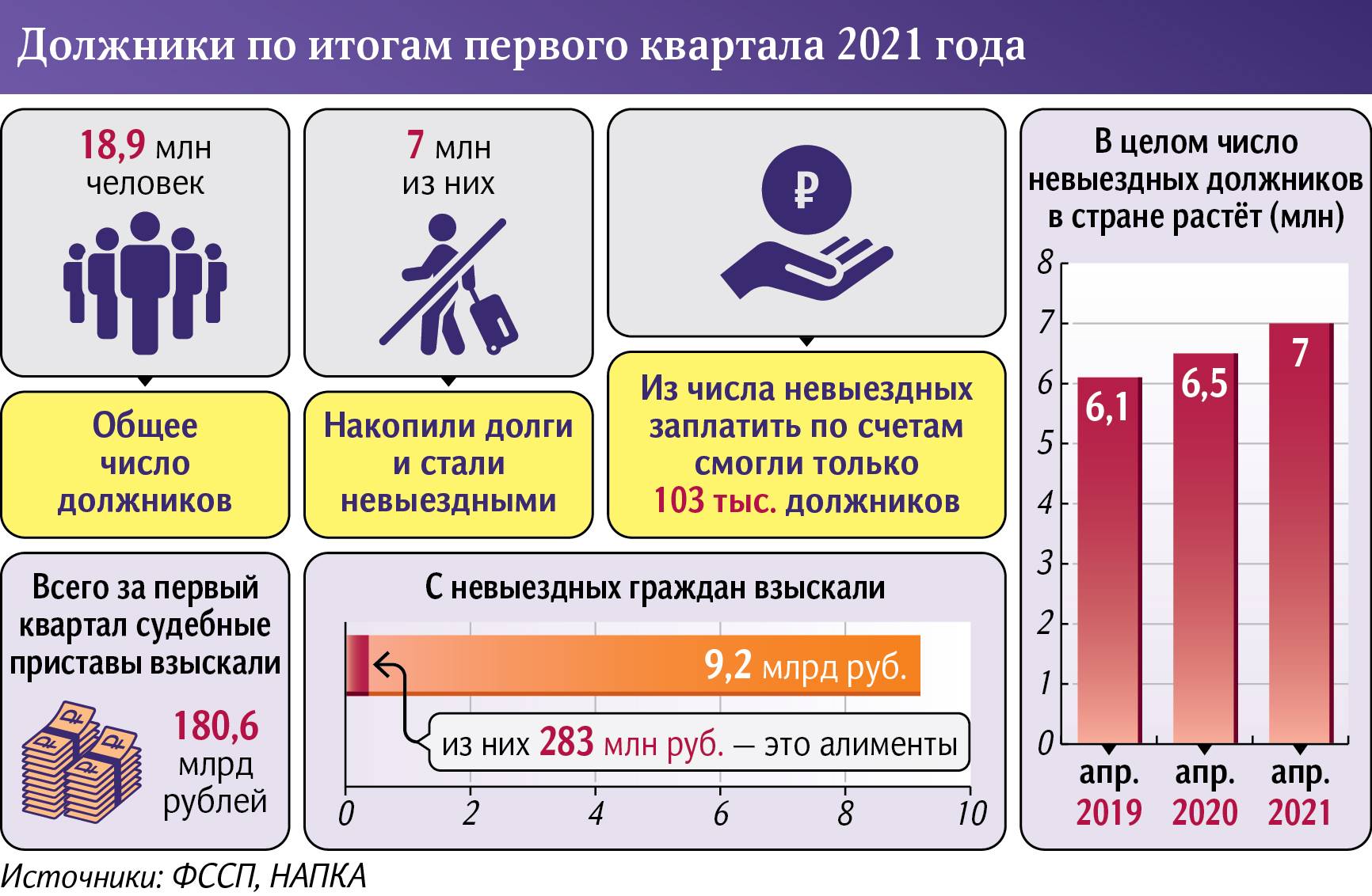 Число граждан. Количество должников. Категории заемщиков. Число россиян с кредитами достигла 43 миллиона человек.