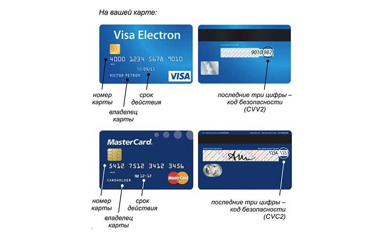 Что нужно для открытия кредитной карты?