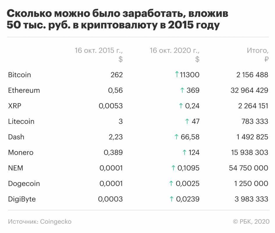Как зарабатывать на курсе биткоина | ardma.ru