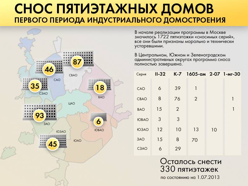 План сноса пятиэтажек в москве 2021-2022 | адреса домов, хрущевки