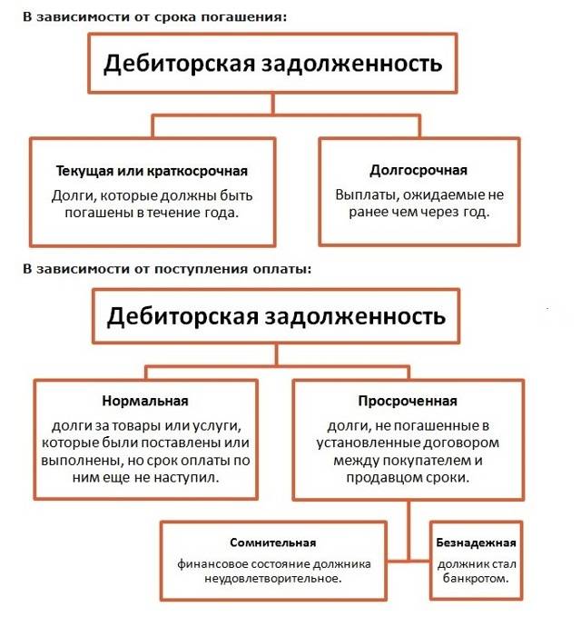 Что такое кредиторская задолженность и дебиторская задолженность — finfex.ru
