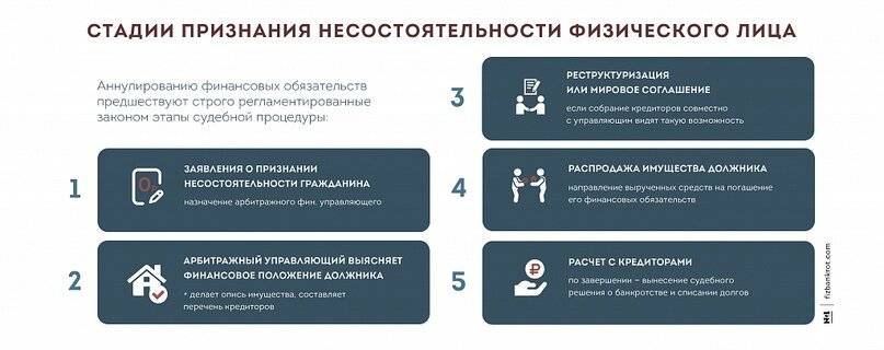 Порядок оплаты кредита умершего родственника в сбербанке: реструктуризация долга и обязательное страхование