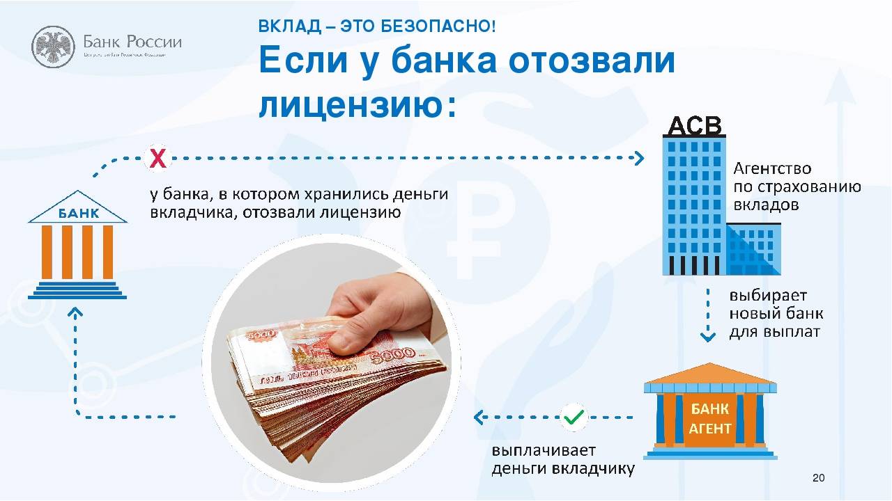 Топ 10 выгодных вкладов от надежных банков россии