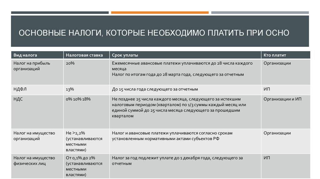 Особенности налогообложения малого бизнеса в россии в 2021 году