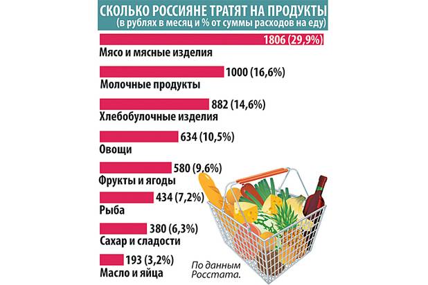 Опрос: 14% россиян потратят тринадцатую зарплату на выплату кредитов
