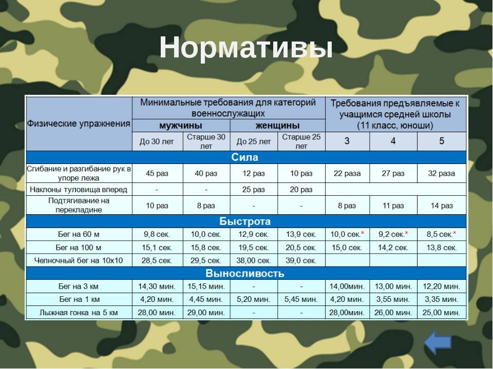 Справка по физической подготовке поступающему в военное училище образец