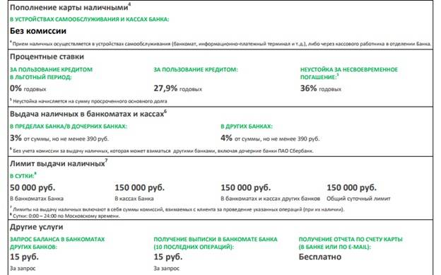 Как осуществить перевод с кредитной карты «сбербанка», способы