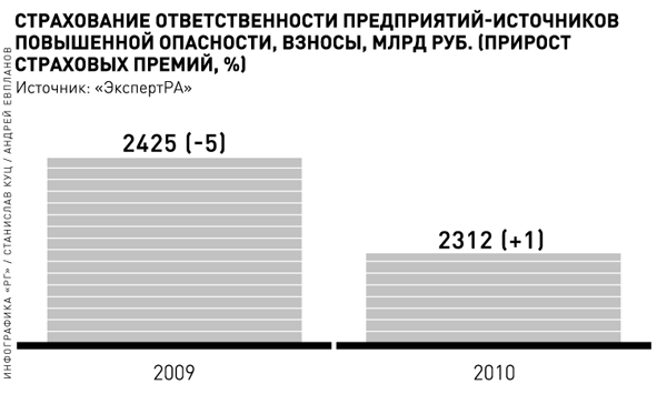 Страхование гражданской ответственности организаций, создающих повышенную опасность для окружающих — белэксимгарант