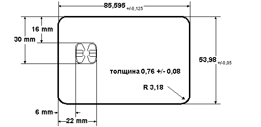 Размер кредитной карты в миллиметрах и сантиметрах / finhow.ru