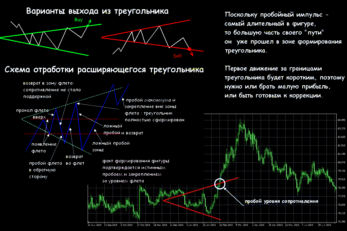 Особенности технического анализа