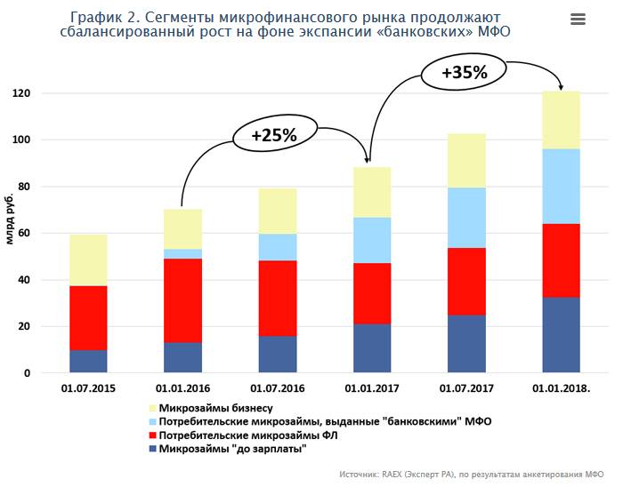Призрак неплатежеспособности: россияне стали хуже обслуживать долги банкам | статьи | известия