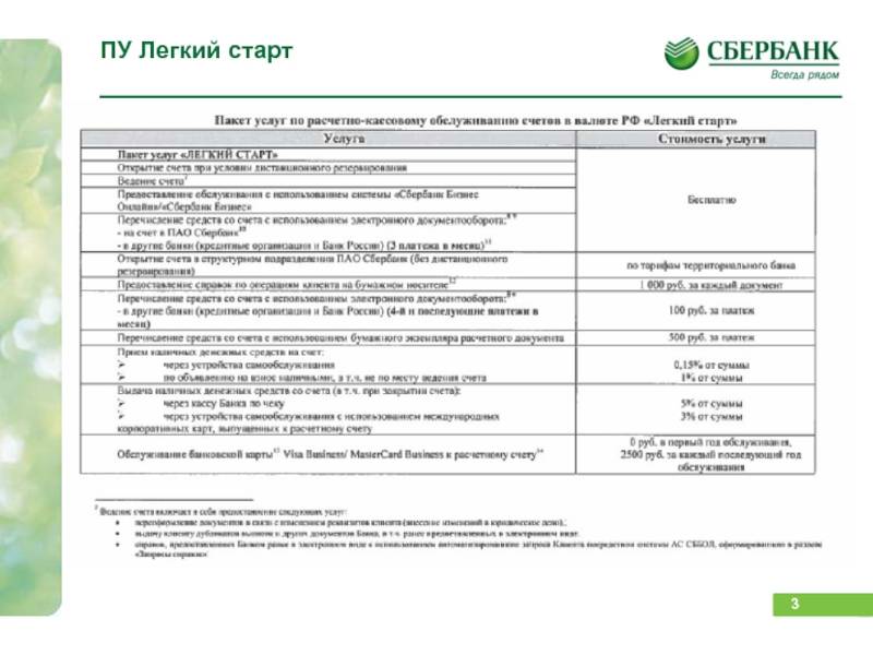 Сбербанк наличные комиссия. Легкий старт Сбербанк. Пакет услуг легкий старт Сбербанк. Сбербанк бизнес тариф легкий старт подробно. Тариф легкий старт Сбербанк условия.