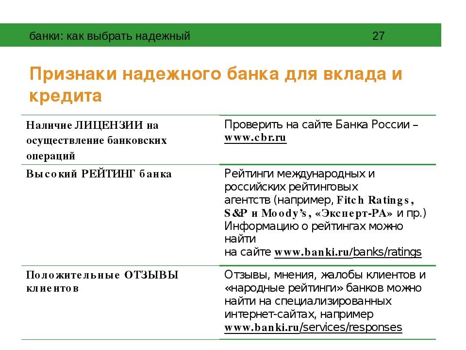 Делает ли банк. Признаки надежности банка. Определение надежности банка. Признаки надежного банка. Как выбрать надежный банк.