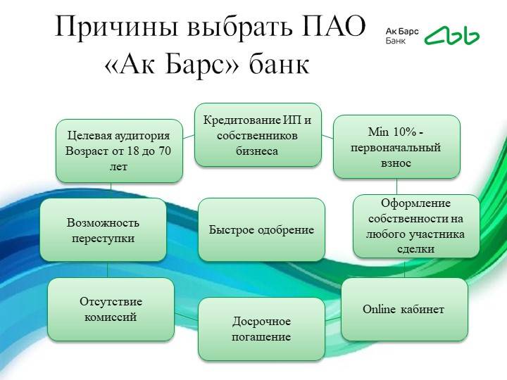 Структура пао сбербанк. Организационная структура АК Барс банка. Структура управления АК Барс банк. АК Барс банк структура банка. Организационная структура ПАО АК Барс банк.