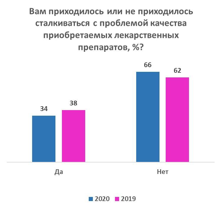Сначала деньги, потом деньги: за покупку бадов можно пострадать дважды