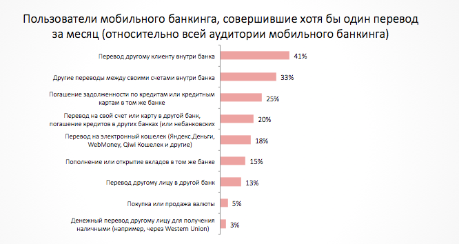 Банкинга 24. Статистика интернет банкинга в России. Пользователи интернет банкинга в России. Количество пользователей интернет банкинга. Распространение интернет банкинга.