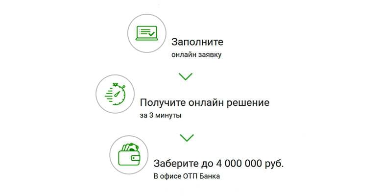 Рефинансирование кредита в отп банке: условия перекредитования для физических лиц в новокузнецке, ставки, онлайн расчет