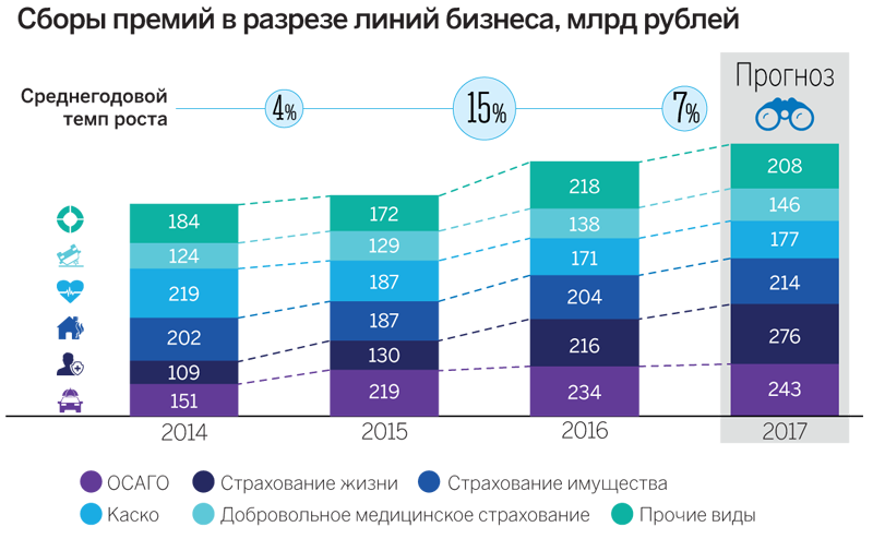 Можно ли заработать на страховании собственной жизни?
