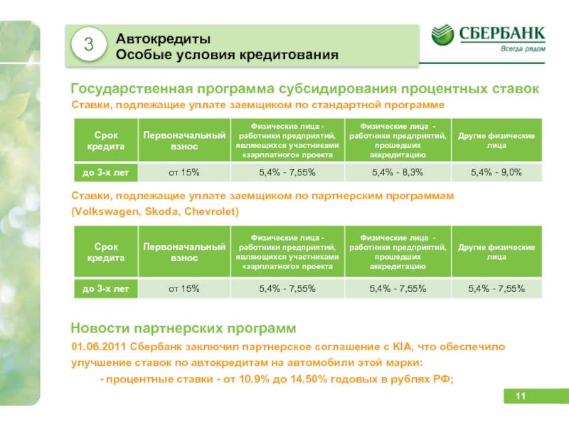 Кредит «онлайн-кредит для бизнеса на любые цели» сбербанка россии ставка от 11%: условия, оформление онлайн заявки, отзывы клиентов банка