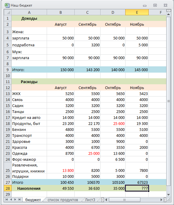 Как составить семейный бюджет. готовые таблицы! | equity