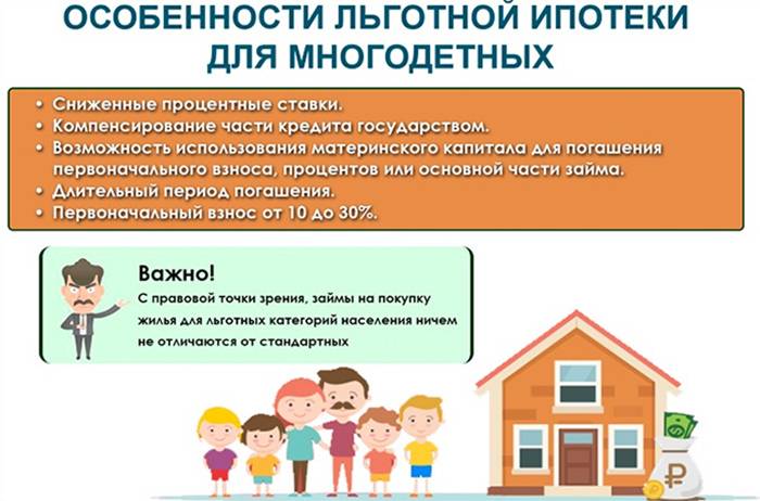 Ипотека для многодетных с 3 детьми - условия получения и погашения в 2022 году