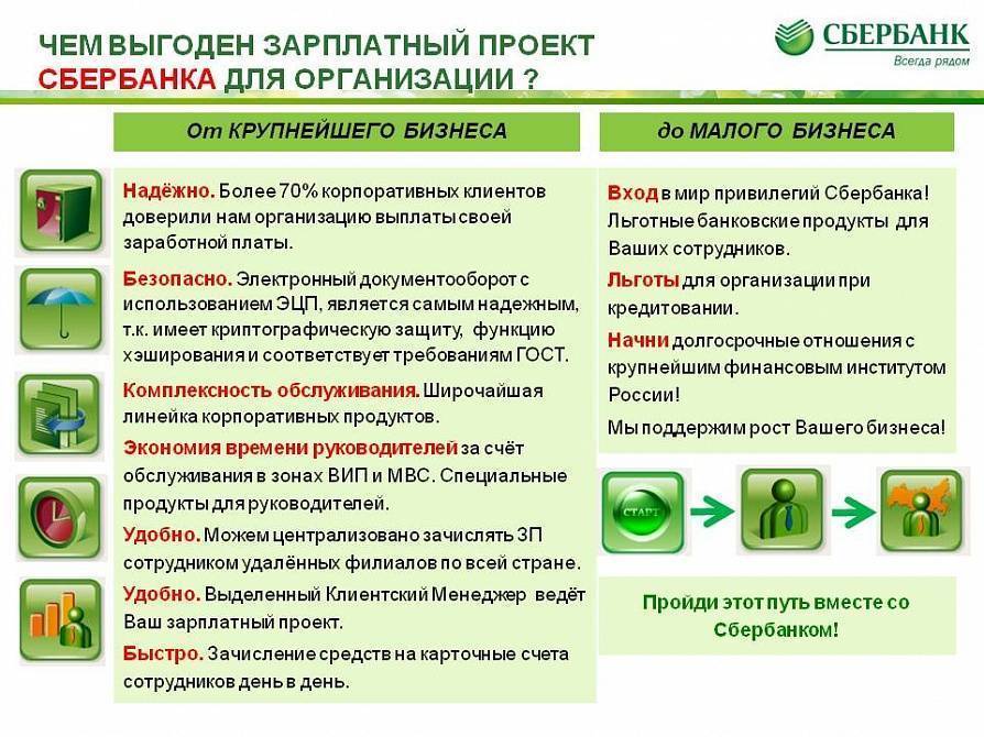 Зарплатная карта какого банка лучше