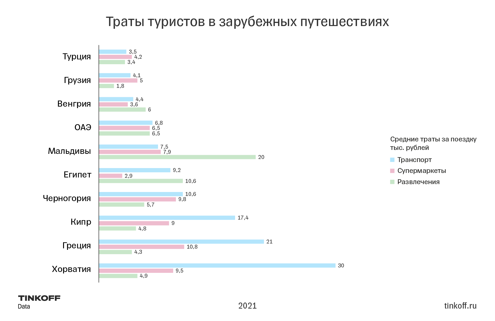 Опрос: 14% россиян потратят тринадцатую зарплату на выплату кредитов — викиновости