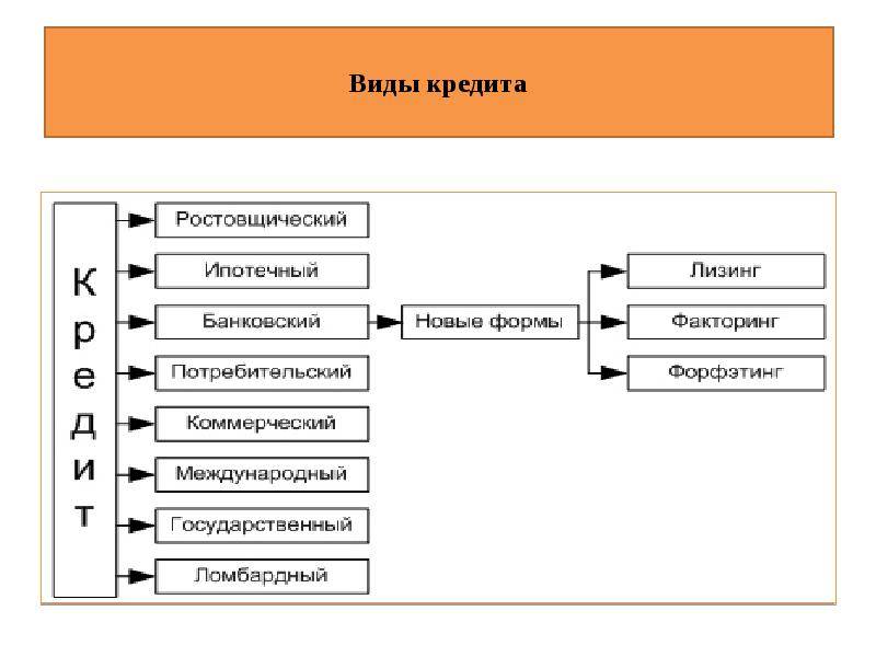 Схема потребительского кредита