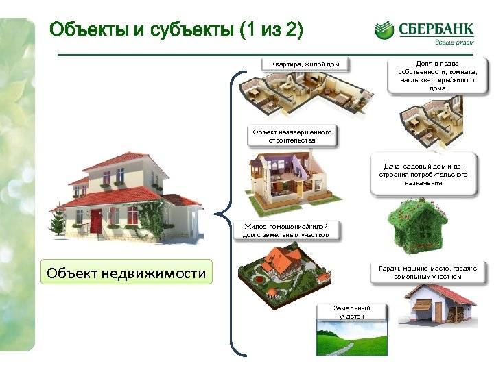 Ипотека «кредит на приобретение загородной недвижимости на вторичном рынке жилья» банка «интеза»