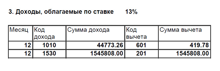 Код дохода 1530. Код дохода 1532. Код дохода 1535. Сумма дохода 1530. Код дохода 1530 налогообложение.