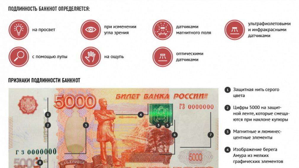 Как проверить купюру 2000 рублей по внешнему виду, на ощупь. проверка банкноты с помощью смартфона - управление финансами 2020