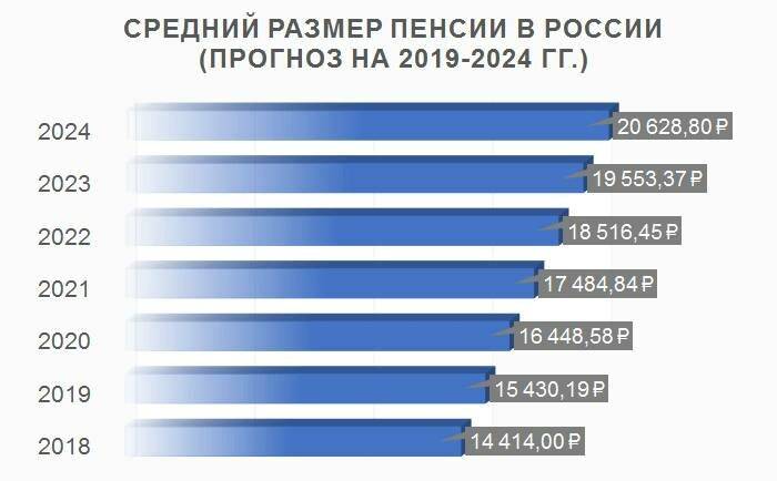 Становление пенсионной системы в российской федерации: реформы и развитие