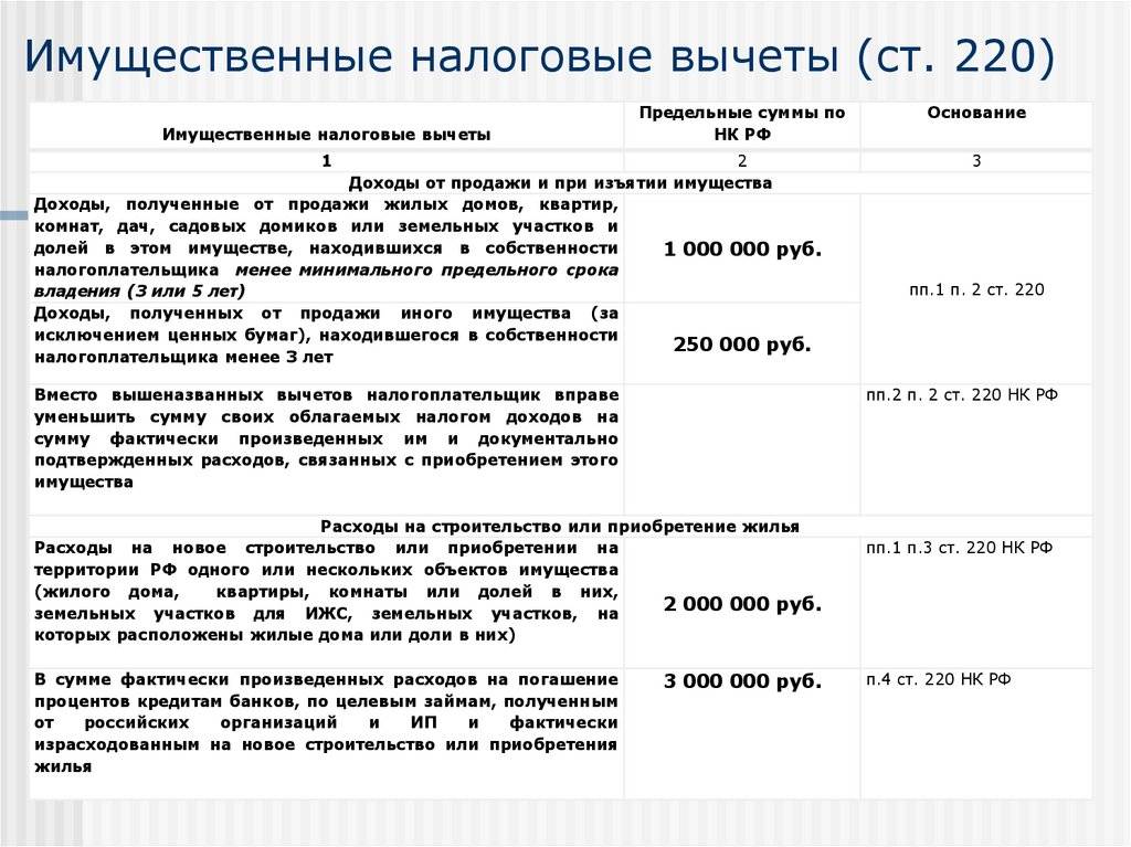 Налоговые вычеты по ндфл в россии