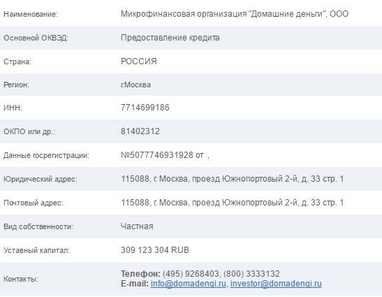 Ооо на домашний адрес. Домашние деньги займ телефон горячей линии. Домашние деньги МФО. Название микрофинансовых организаций всех. Домашние деньги телефон горячей линии Москва.