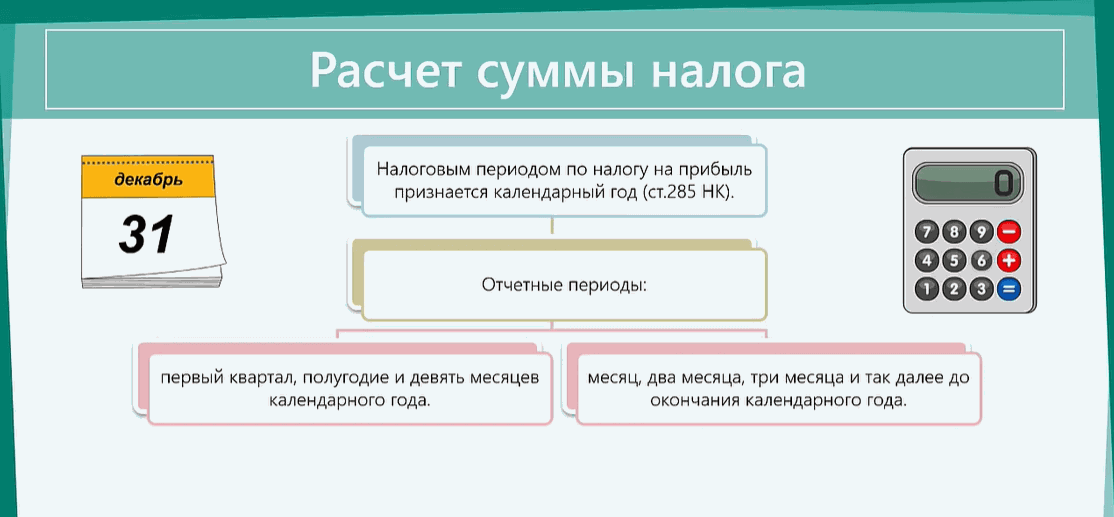 Расчет ндфл. Расчет налога. Как рассчитать сумму налогов. Рассчитайте сумму налога. Как рассчитывается сумма налога.