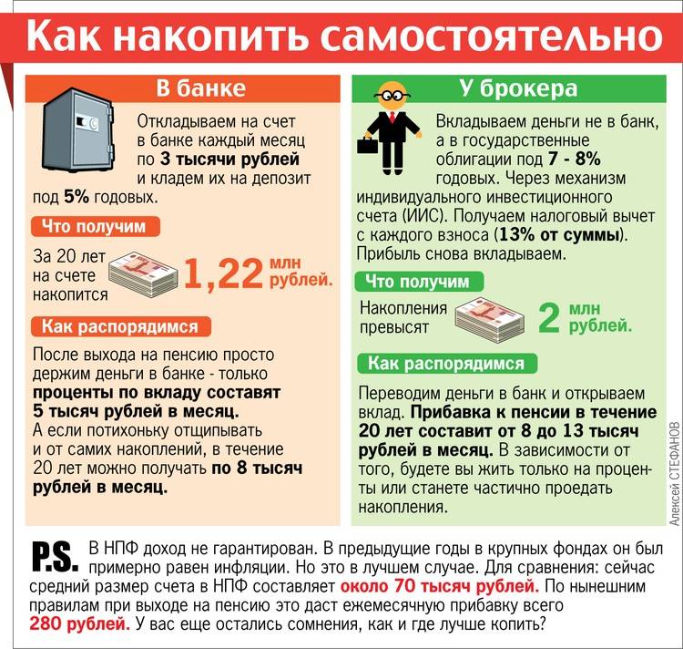 Как правильно откладывать деньги с зарплаты чтобы накопить схема