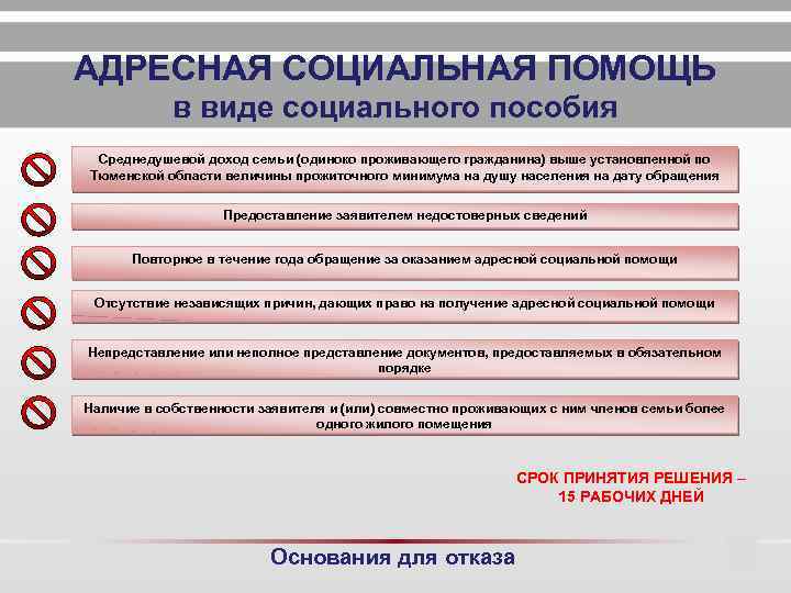 как оформить адресную помощь для малоимущих