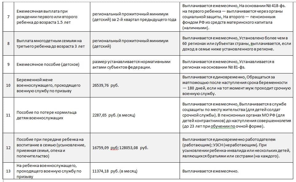 Декретные для ип: порядок и особенности получения, правила оформления, необходимые документы и размер - fin-az.ru