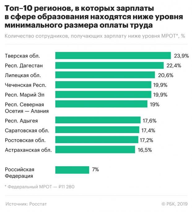 Почему у россиян низкая зарплата