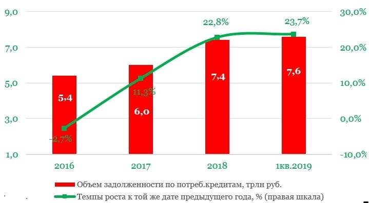 Почему в россии такие высокие ставки по кредиту?