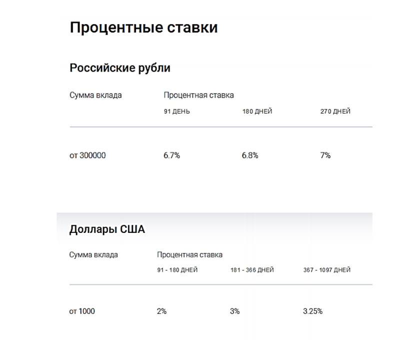 Кредит в газпромбанке — взять кредит наличными в газпромбанке, условия кредитования физических лиц на 2021 год