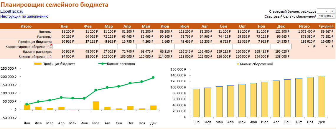 Диаграмма бюджета семьи
